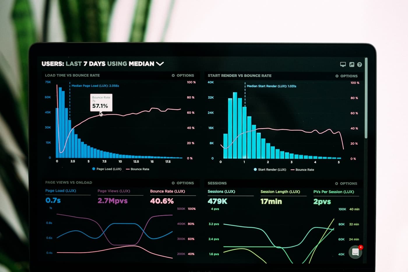 CRM Development — A customer system moulded to your pipeline — not a template you contort around.